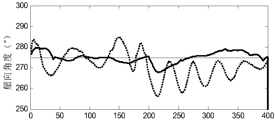 Autonomous underwater robot propeller fault-tolerant control method based on sliding mode algorithm and thrust secondary adjustment