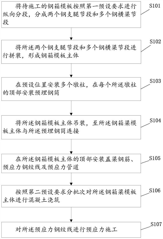 Construction method for steel box formwork of gate-type pier overcrossing existing line