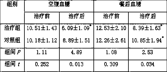 Traditional Chinese medicine for treating type II diabetes mellitus