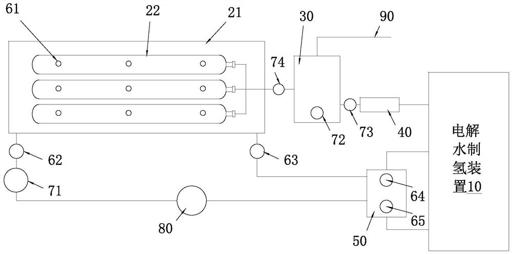 An integrated control system for electrolytic water hydrogen production and alloy hydrogen storage