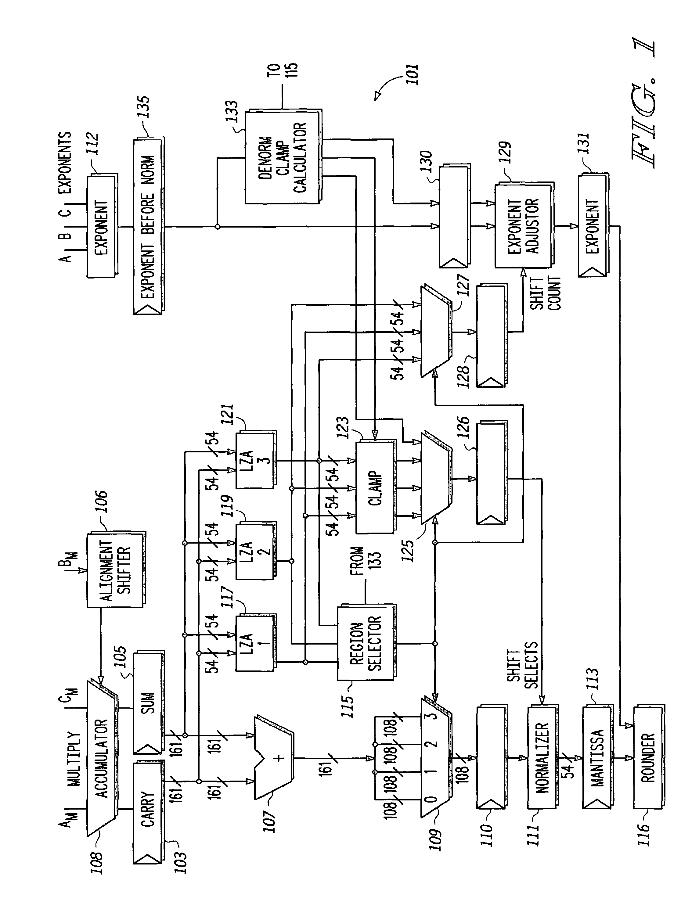 Floating point normalization and denormalization