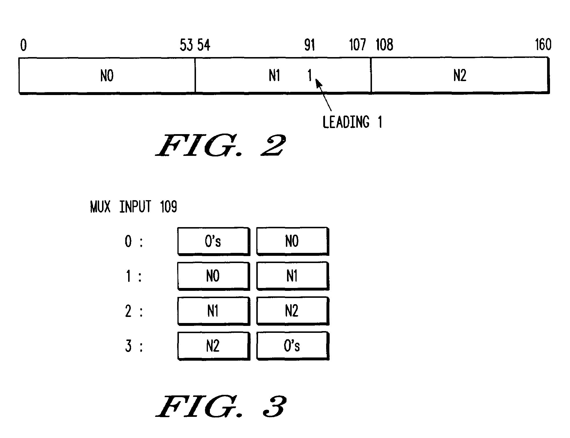 Floating point normalization and denormalization