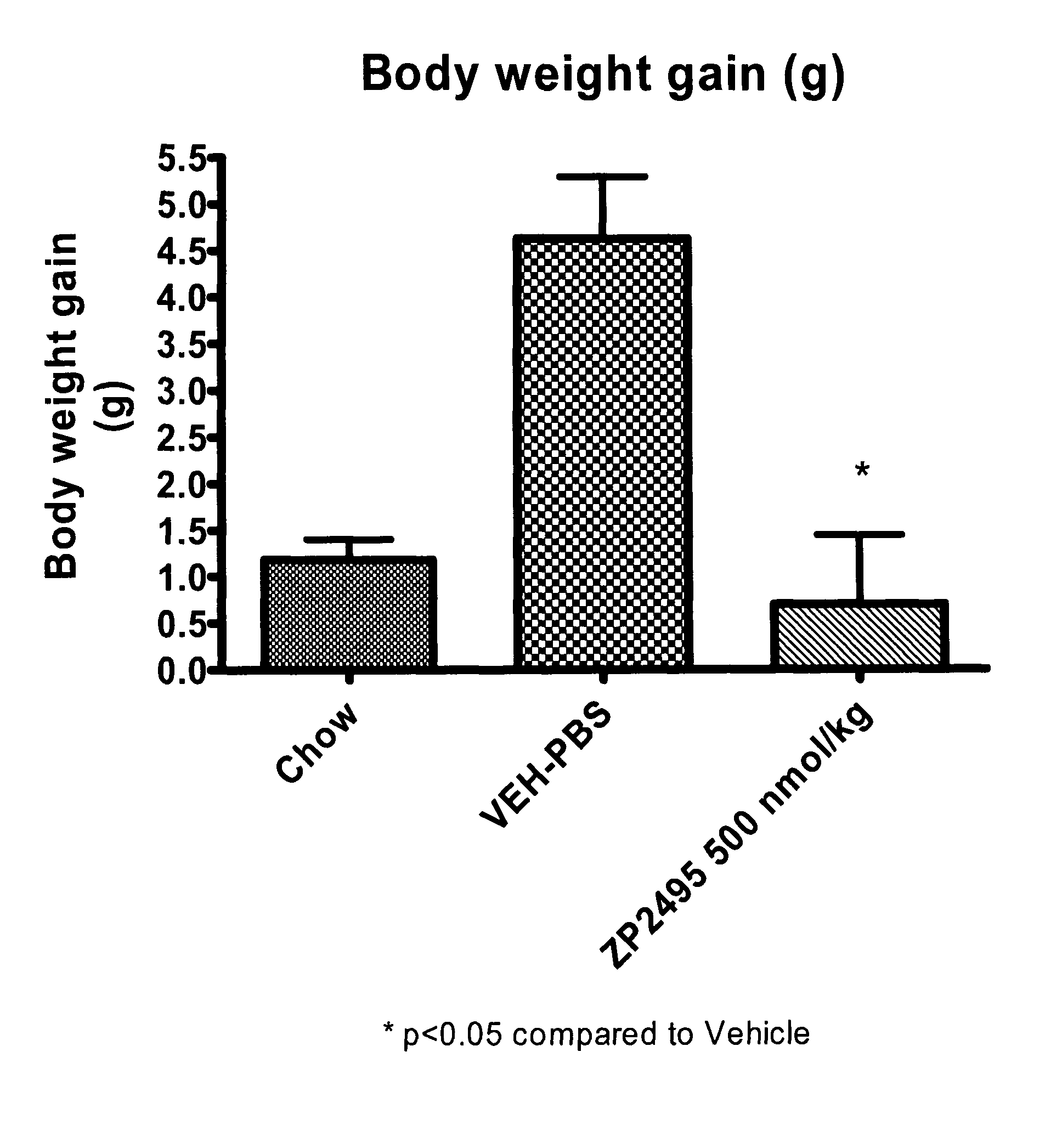 Glucagon analogues