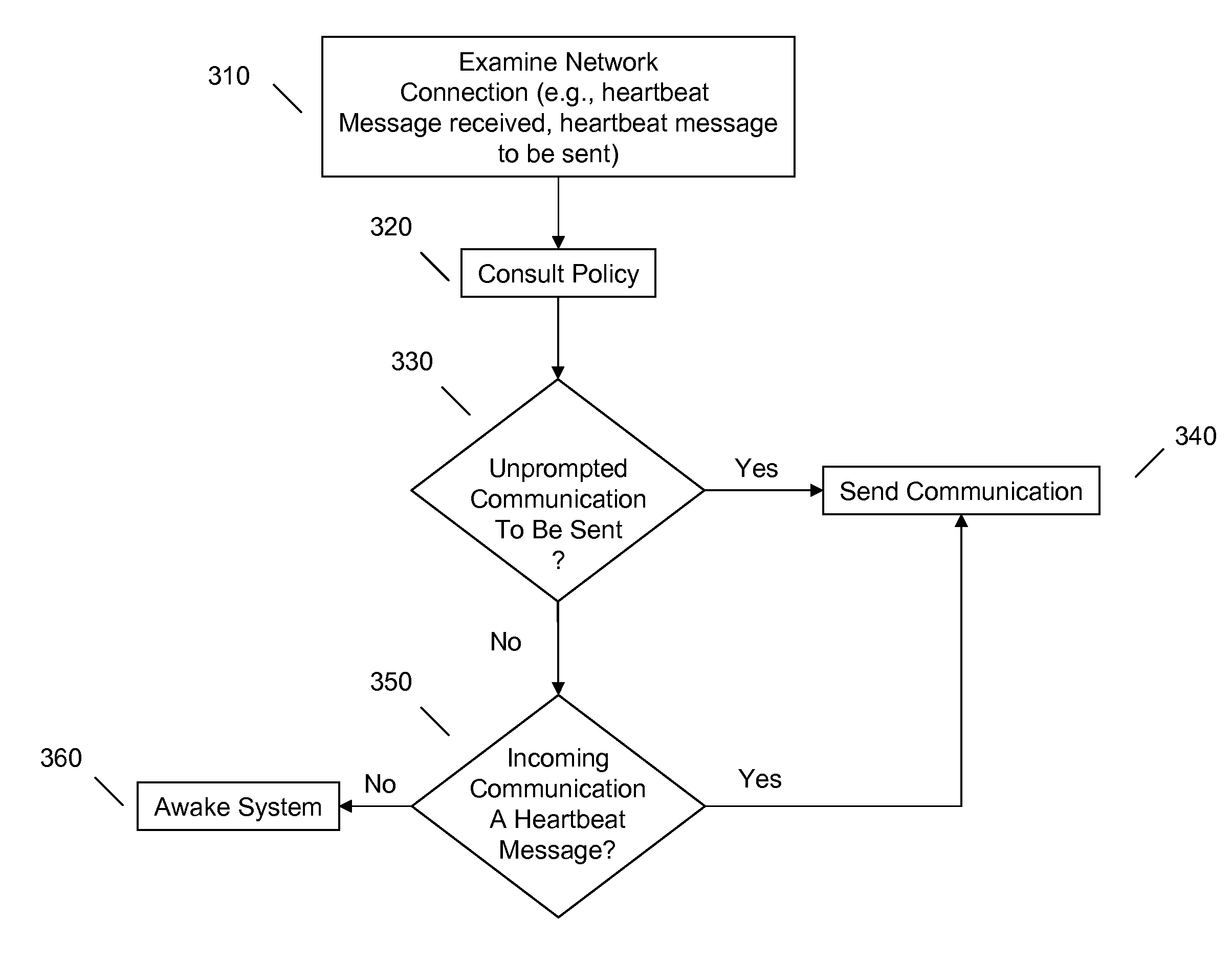 Adaptive and static keep alive message detection and simulation