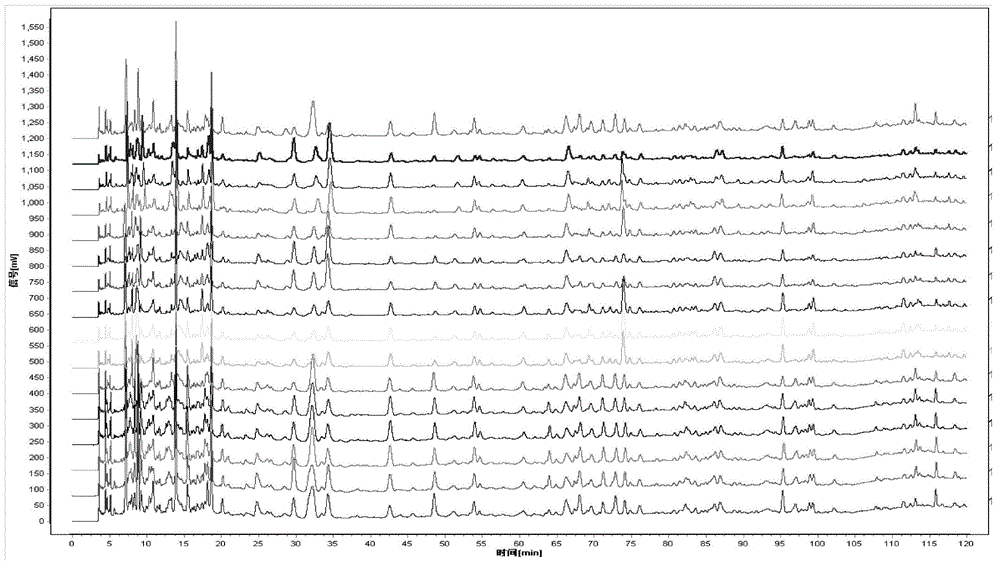 Fingerprint detection method for antitumor traditional Chinese medicine composition