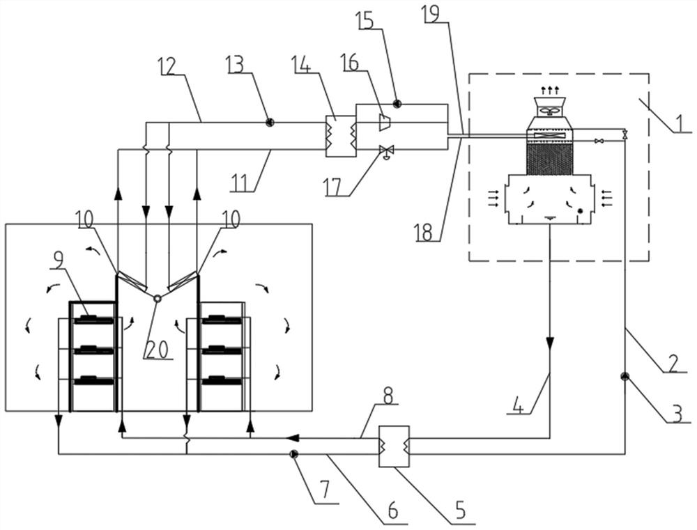 Data center multi-stage cooling system based on natural cooling of cold tower