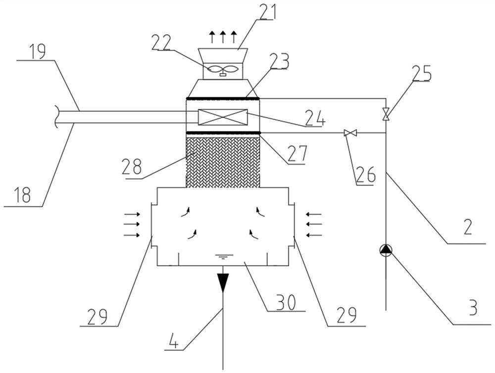 Data center multi-stage cooling system based on natural cooling of cold tower