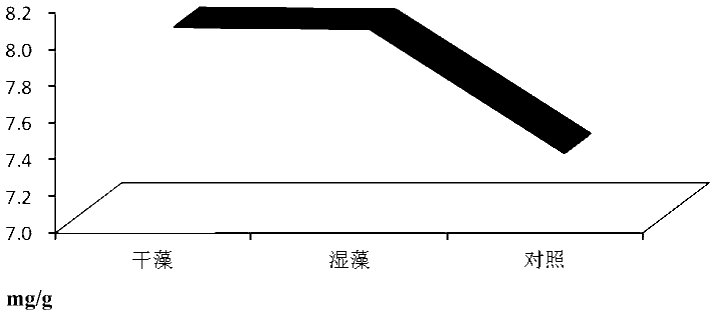 Blue-green alga-rice complex operation nitrogen-fixing and carbon-fixing method