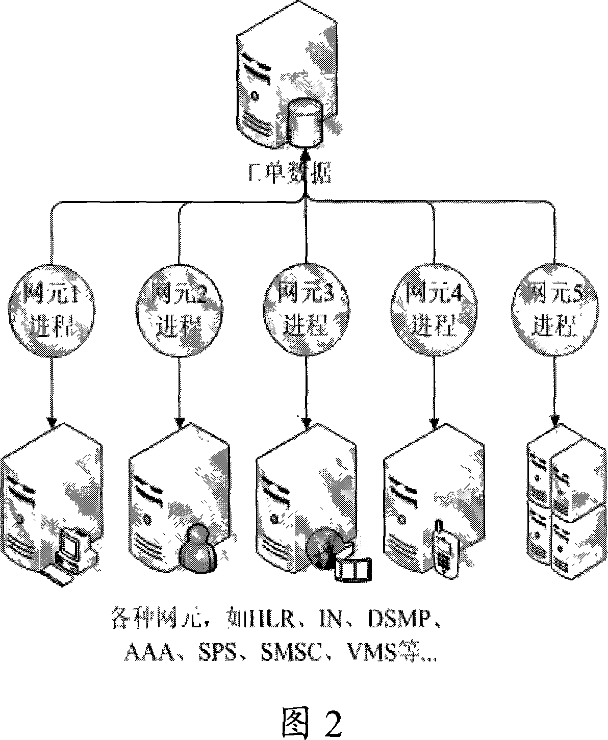 Method for realizing business requst and on-line instruction system