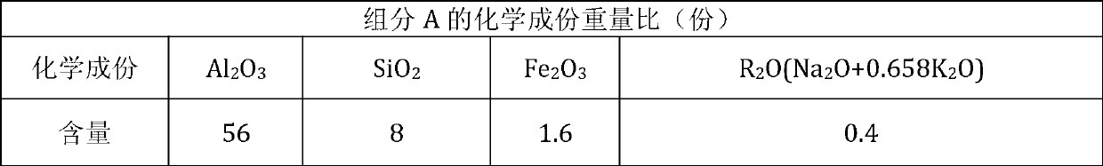 High-temperature-resistant non-silicate cement paste system for cementing thermal production well of thickened oil