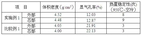 A kind of preparation method of dense chromium oxide product with high thermal shock stability