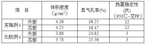 A kind of preparation method of dense chromium oxide product with high thermal shock stability