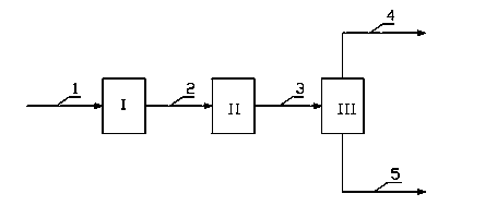 Alkylate treatment method