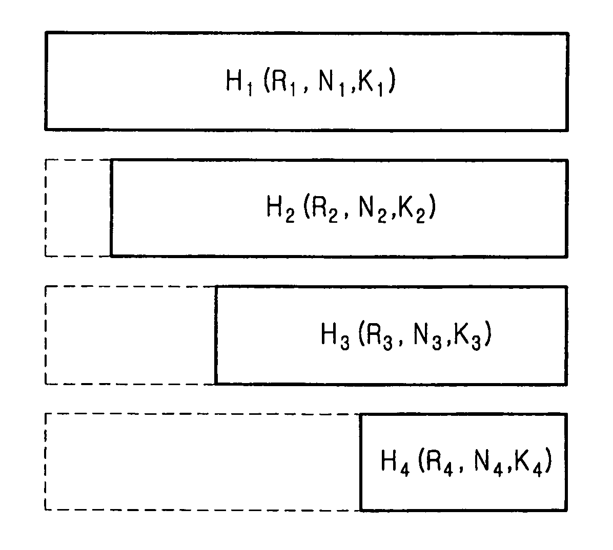 Apparatus and method for encoding/decoding block low density parity check codes having variable coding rate