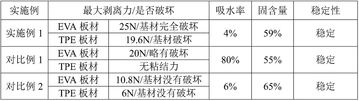 Environment-friendly water-based laminating adhesive as well as preparation method and bonding technology thereof