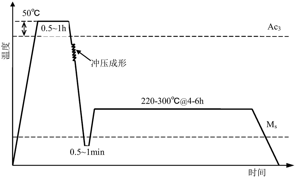 A kind of preparation method of ultrahigh-strength hot forming steel for automobile