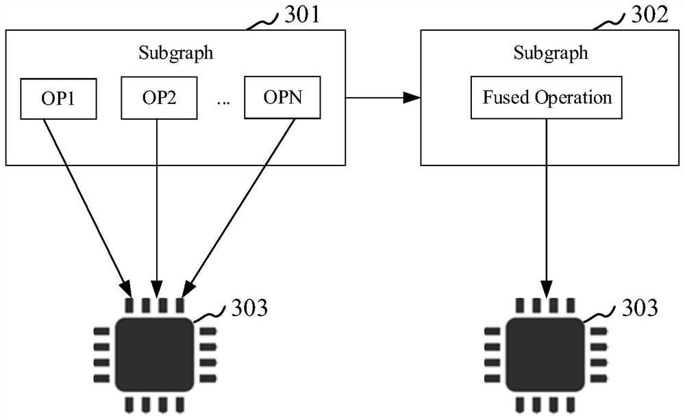 Neural network computing deployment method and device, storage medium and computer equipment