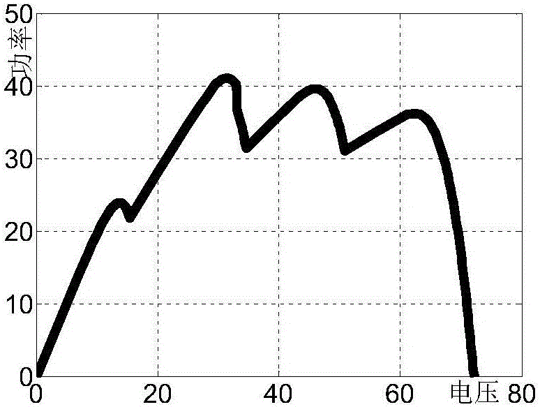 Method and system for multi-peak maximum power tracking of photovoltaic system