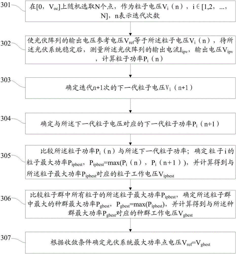 Method and system for multi-peak maximum power tracking of photovoltaic system