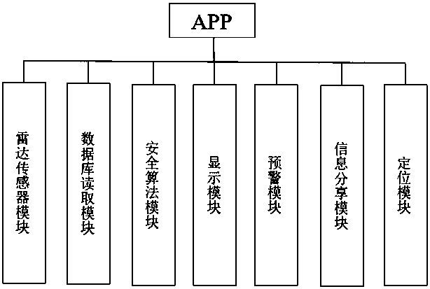 Intelligent wearable equipment capable of actively detecting, identifying hazard and giving alarm