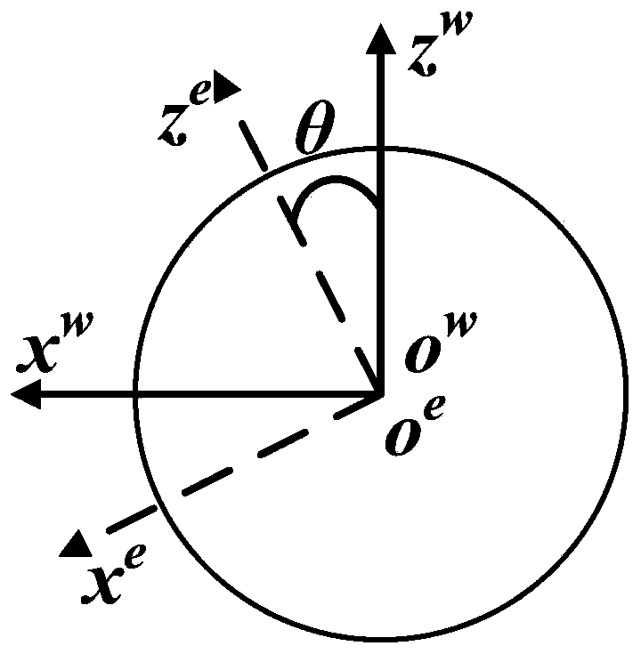 An Interactive Multi-Model Filtering Method for Wheel Force Sensors