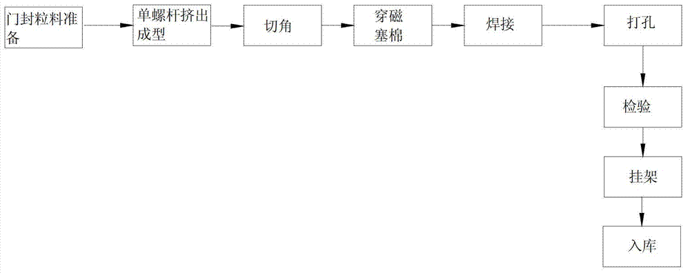 Door seal and preparation method thereof as well as refrigeration equipment