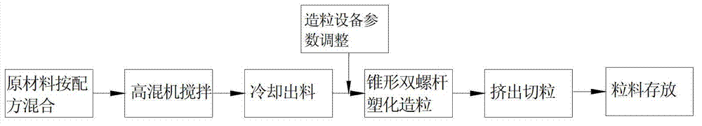 Door seal and preparation method thereof as well as refrigeration equipment