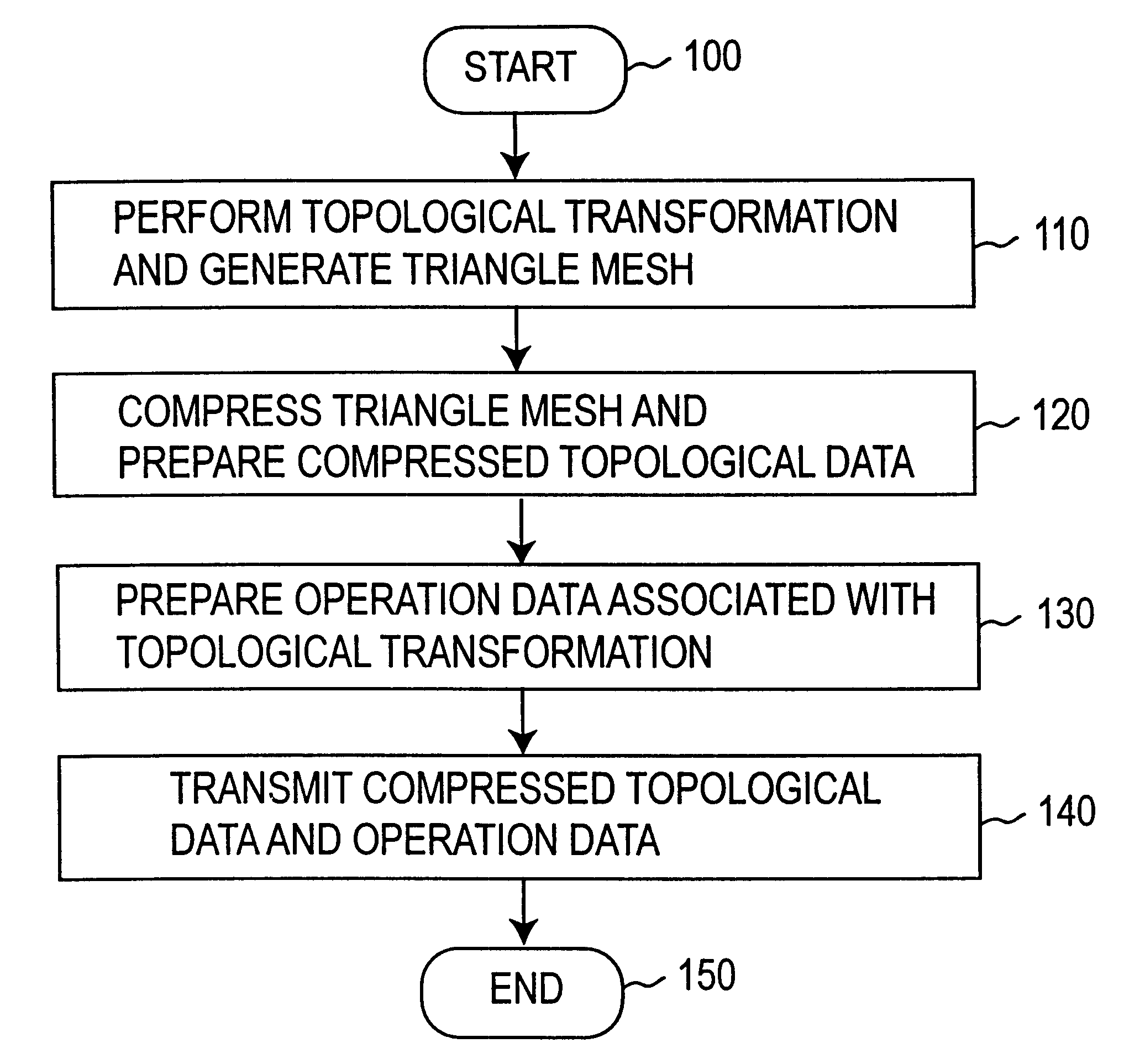 Method and apparatus for compressing and transmitting a three-dimensional geometric model