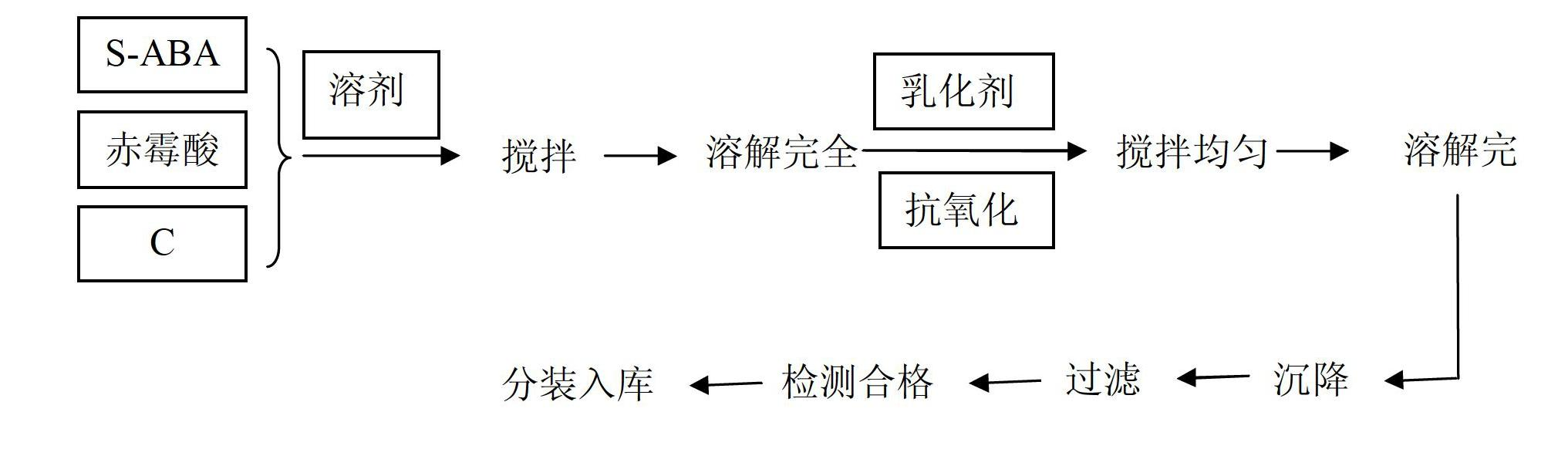 Plant growth regulating composition and its application