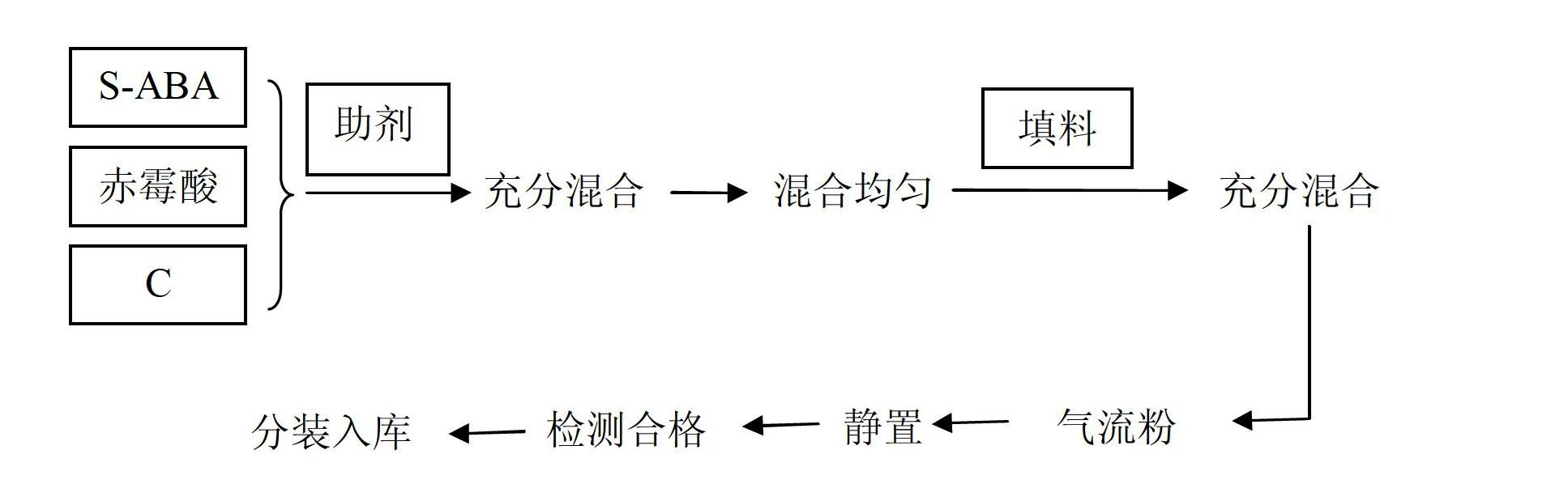 Plant growth regulating composition and its application