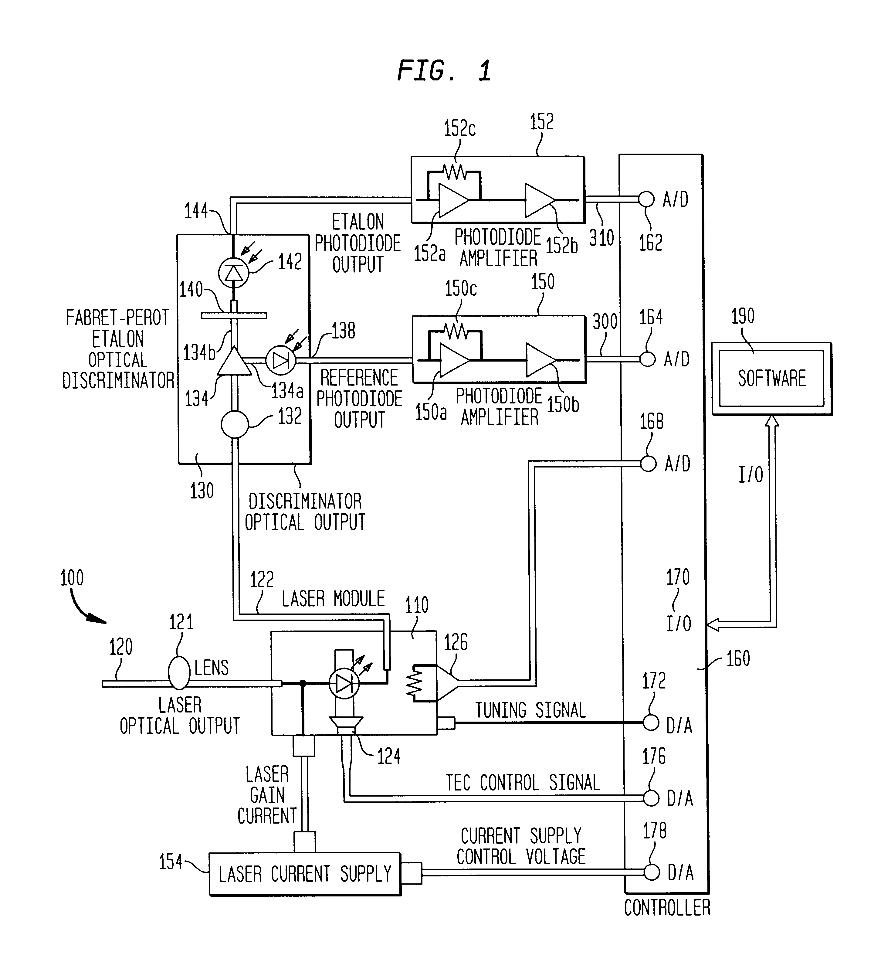 Control system for use with DBR lasers