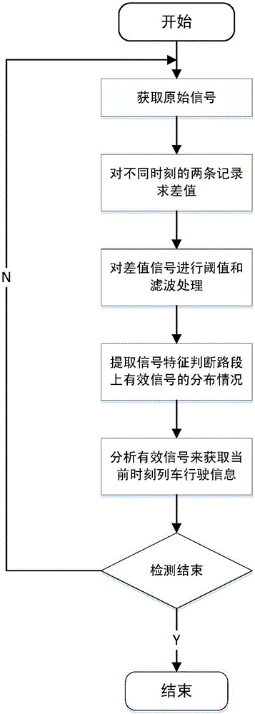 Train driving locus detection method based on phase-sensitive optical time-domain reflectometer