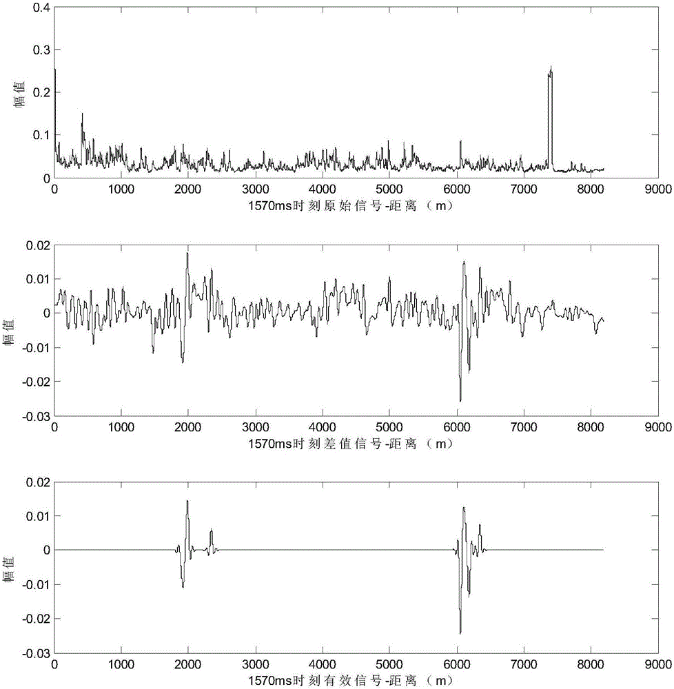 Train driving locus detection method based on phase-sensitive optical time-domain reflectometer