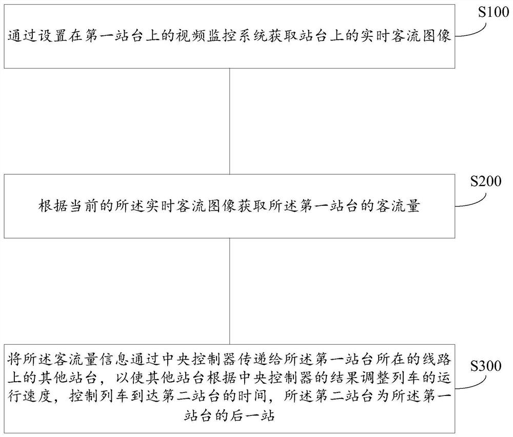 Real-time geographic communication method based on spatio-temporal big data