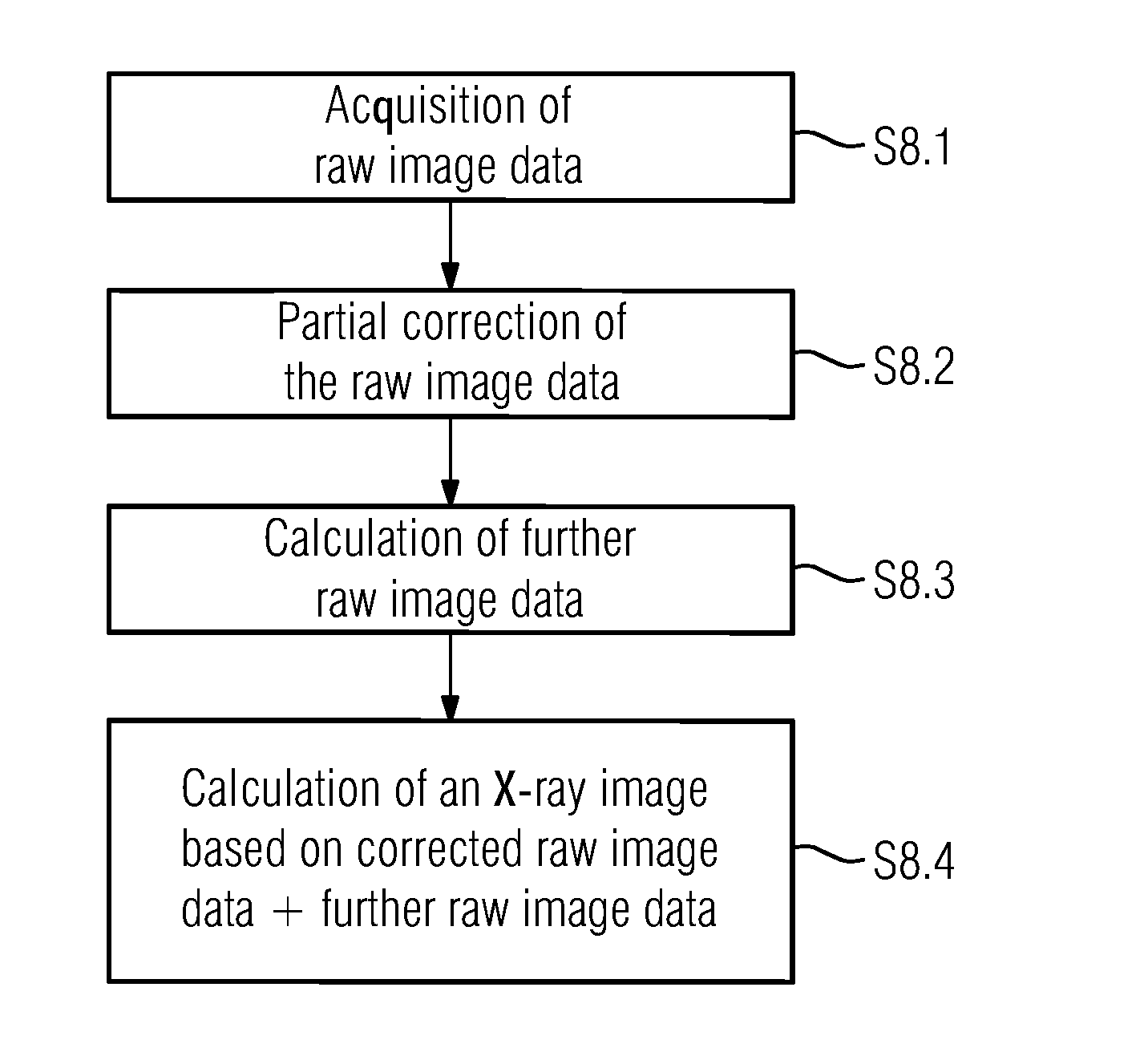 X-ray image generation