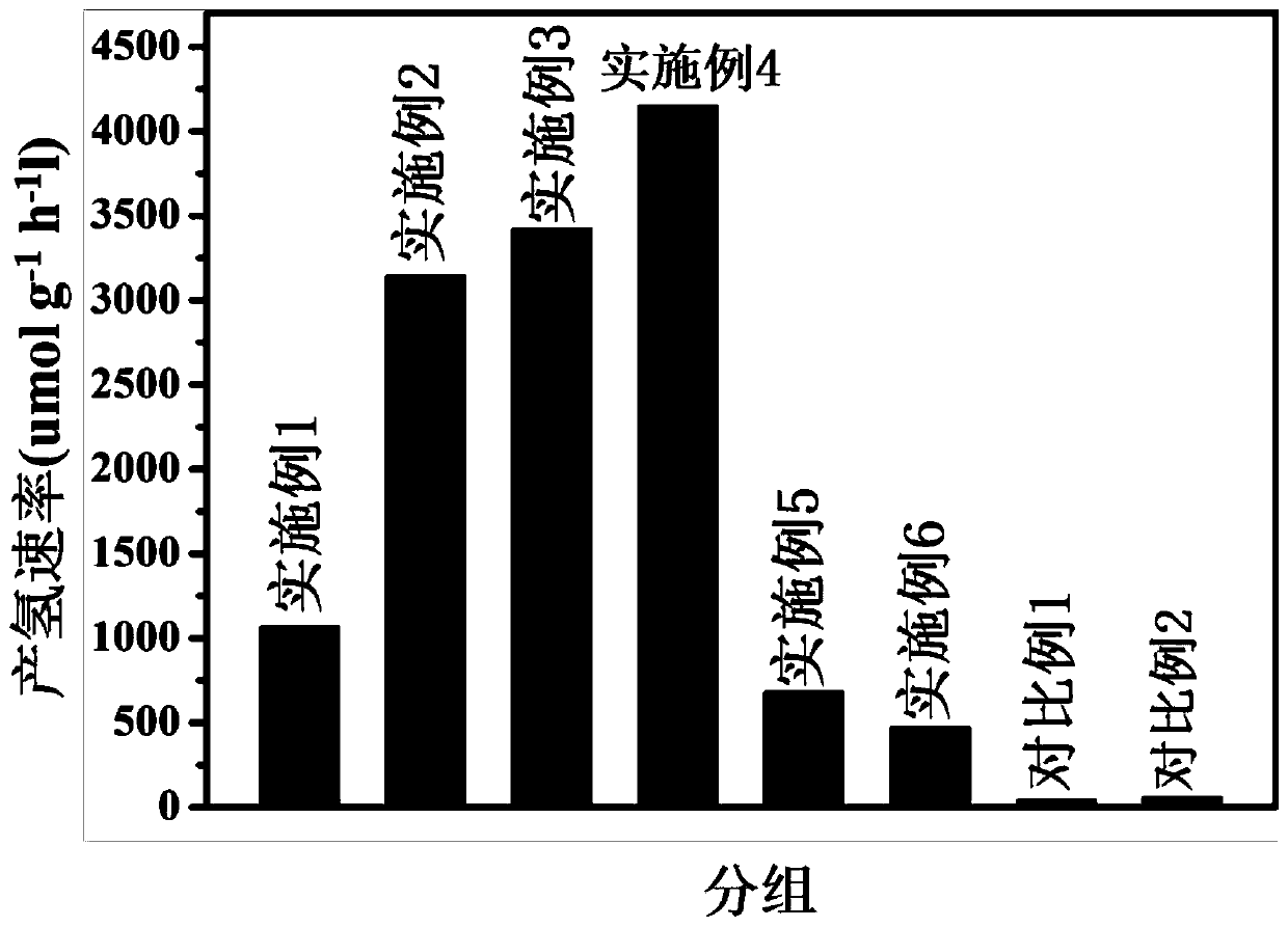 Phosphorus-doped Mn0.3Cd0.7S nanorod photocatalyst as well as preparation method and application thereof