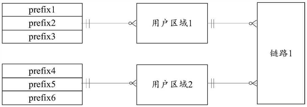 Scheduling method, device, equipment and storage medium