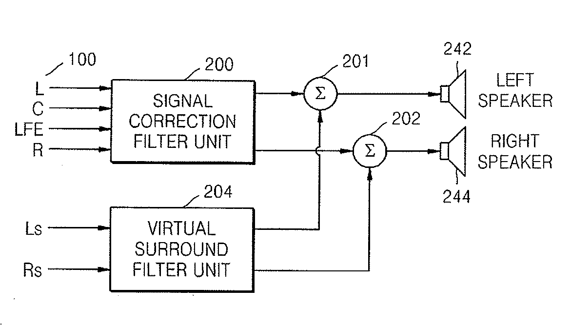 Method and apparatus to reproduce stereo sound of two channels based on individual auditory properties