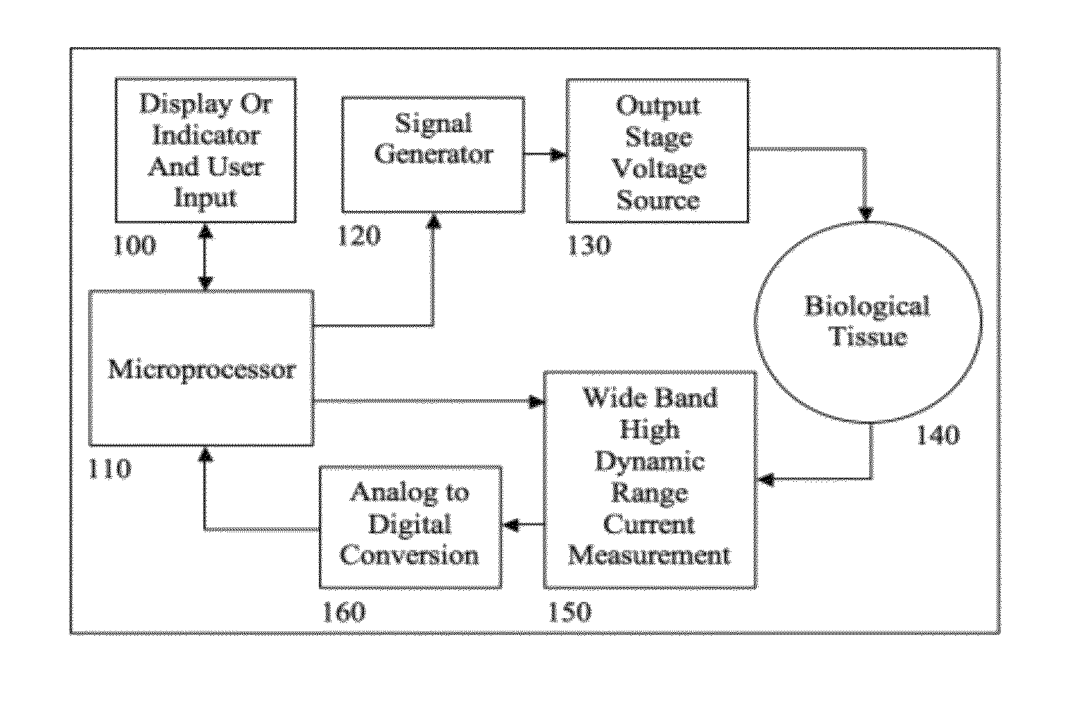 Use of impedance techniques in breast-mass detection