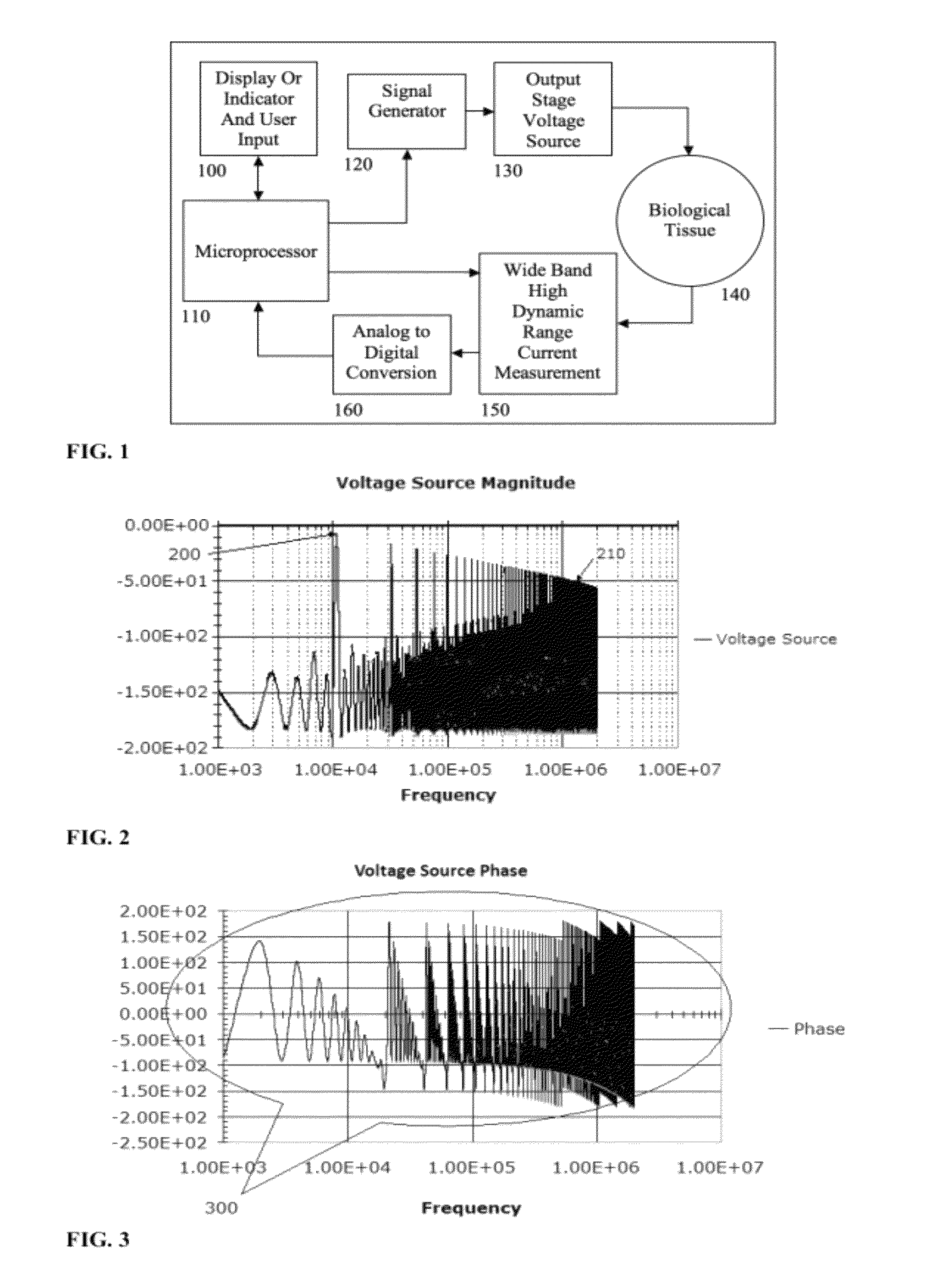 Use of impedance techniques in breast-mass detection