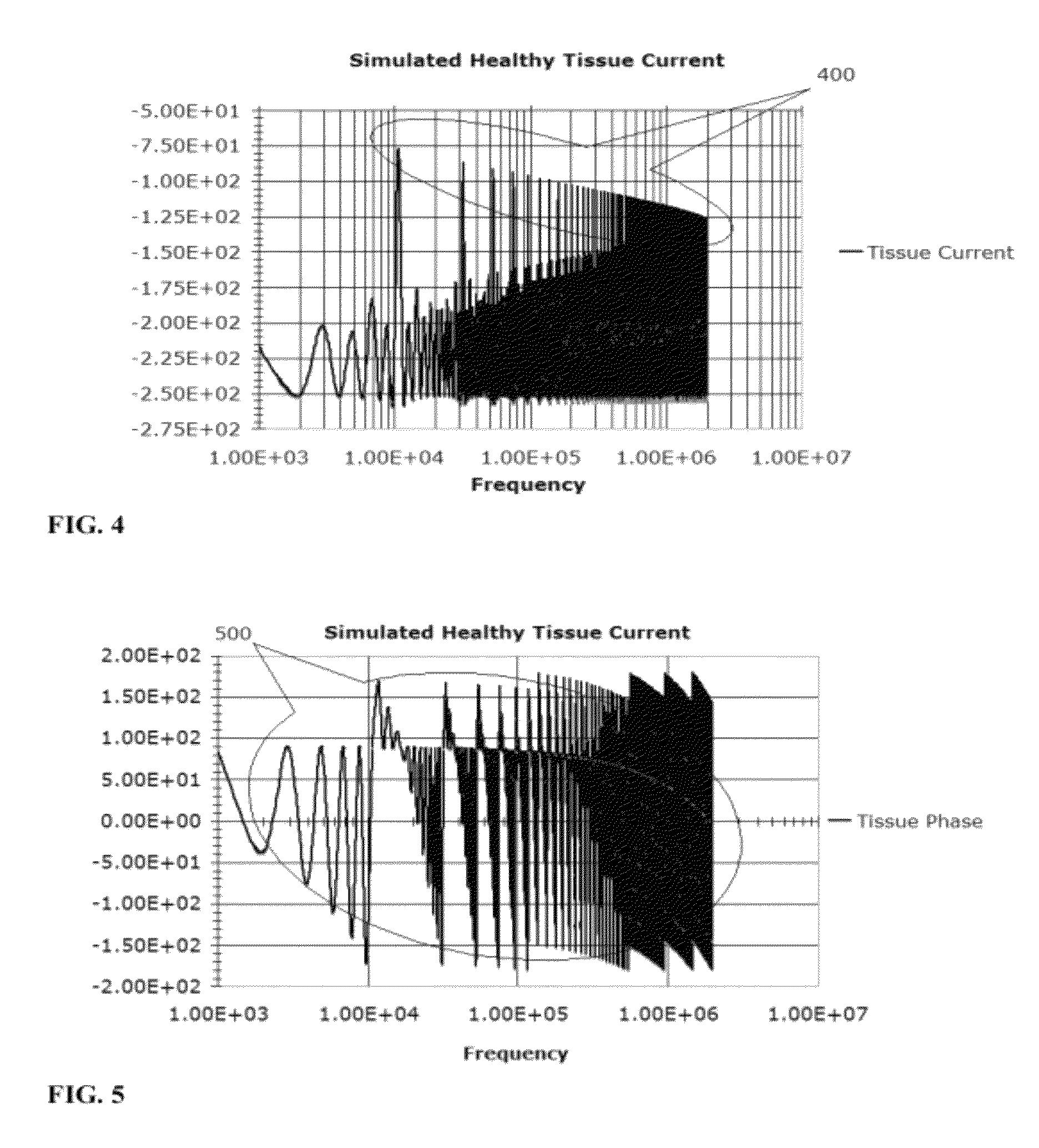 Use of impedance techniques in breast-mass detection