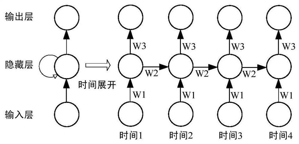 A photovoltaic power generation power prediction method using long short-term memory network