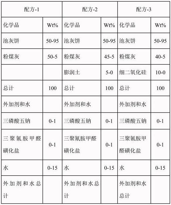 A method for preparing light ceramic sand particles from coal kiln dust and its application