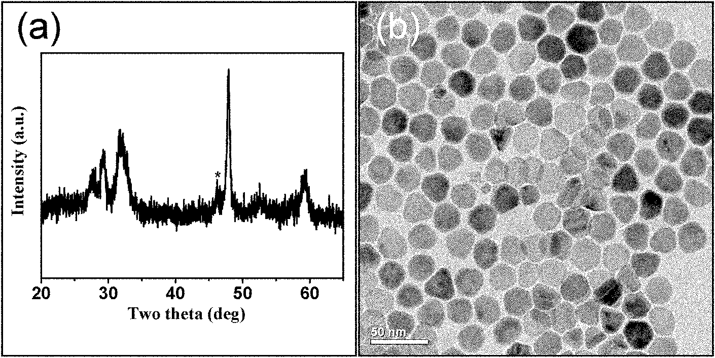 Method for synthesizing mono-dispersed multicomponent compound nanocrystals