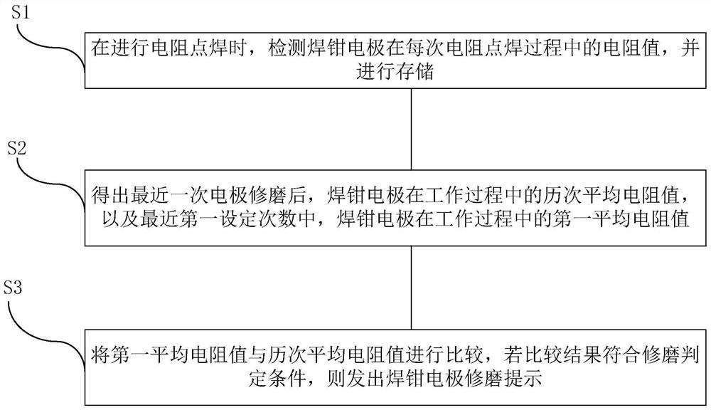 Method and device for monitoring electrode wear state of resistance spot welding tongs