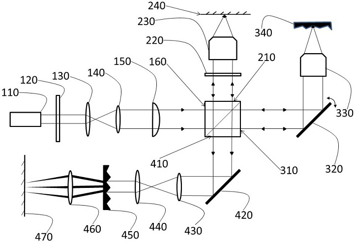 Micron-scale linear focusing scanning micro-spectral optical coherence tomography system