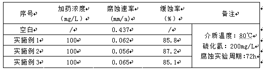 Oil-soluble hydrogen sulfide-proof corrosion inhibitor