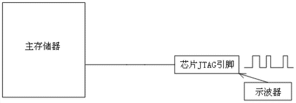 Method and circuit for realizing mcu security