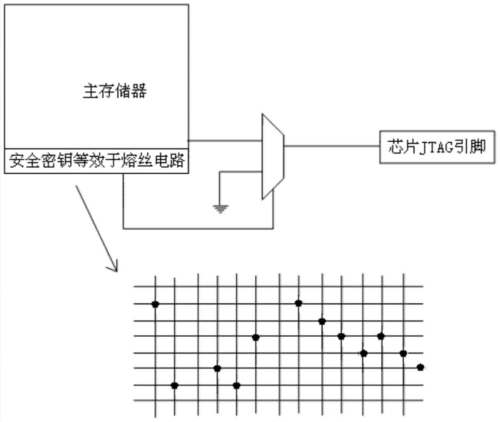 Method and circuit for realizing mcu security