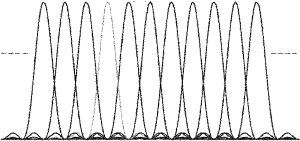 Frequency domain resource scheduling method and device